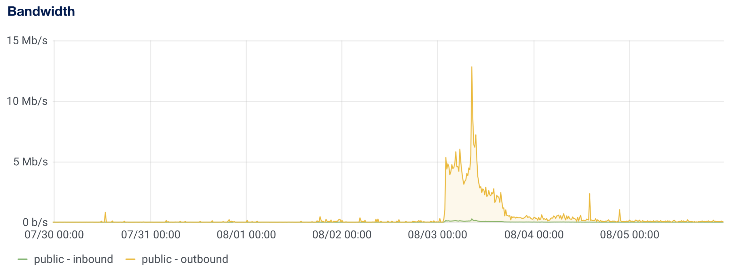 bandwidth-2023-08-05.png bandwidth-2023-08-05.png